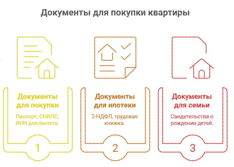 покупка квартиры в новостройке